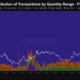 Toncoin: $1 Billion Whale Activity Shakes Up Price