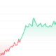 LDO Price Chart