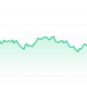 AVAX Price Chart