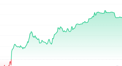 TEL Price Chart