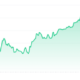 TEL Price Chart