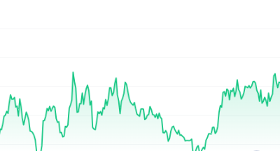 TRB Price Chart