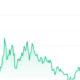 TRB Price Chart