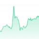 BORG Price Chart