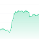 CEL Price Chart