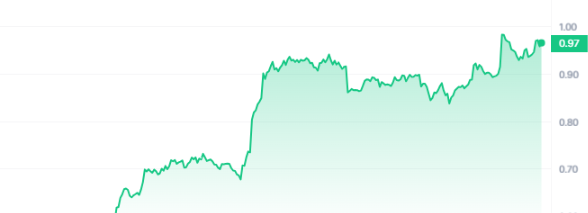 CEL Price Chart