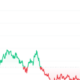 SFP Price Chart