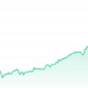 RAY Price Chart