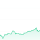 RSR Price Chart