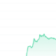 ENS Price Chart