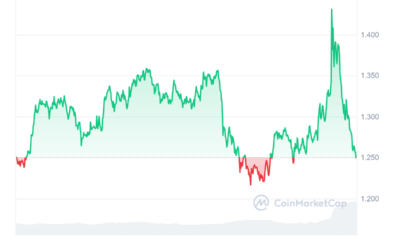 APE Price Chart