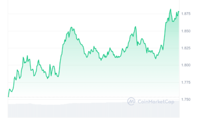 MANTA Price Chart