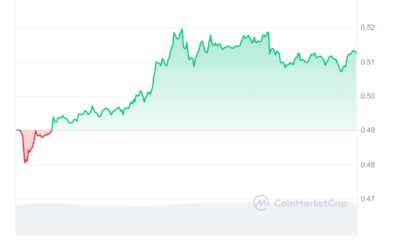 XRP Price Chart