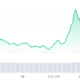 Dymension price chart