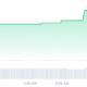 Froggies price chart