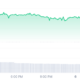 Bozo price chart