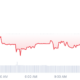 BullBear AI price chart