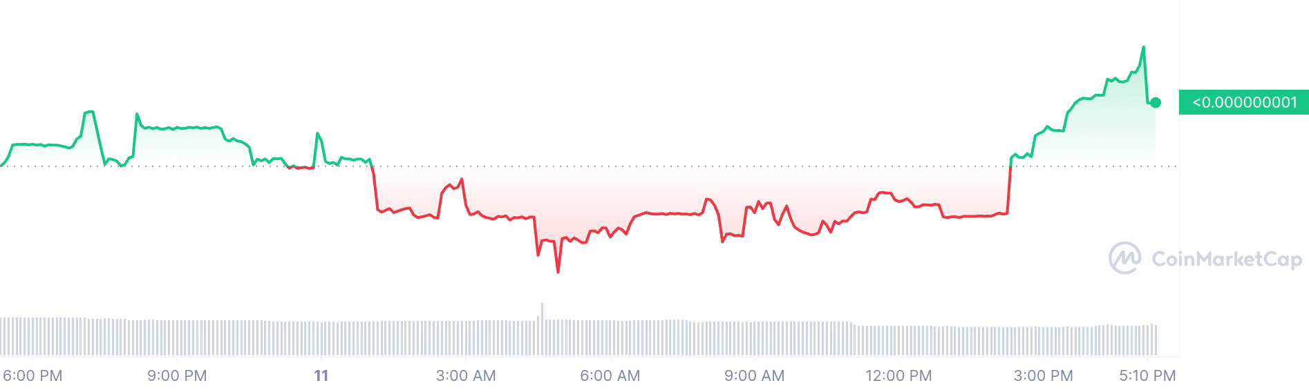 BullBear AI price chart