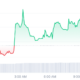 Troll price chart