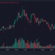 CRODIE Price Chart