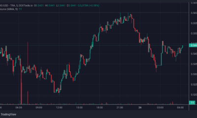 JOE_price chart