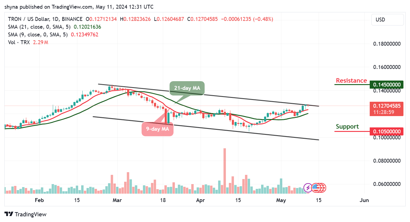 Tron Price Prediction for Today, May 11 – TRX Technical Analysis