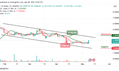 Universal Market Access Price Prediction for Today, May 8 – UMA Technical Analysis