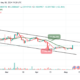 Universal Market Access Price Prediction for Today, May 8 – UMA Technical Analysis