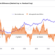 Bitcoin market cap vs realized cap.