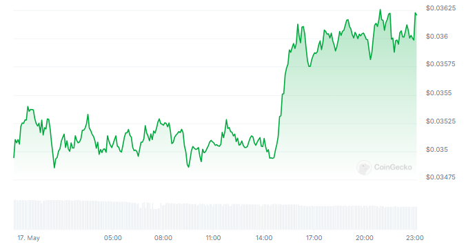 VeChain Bull Run Imminent -- Expert