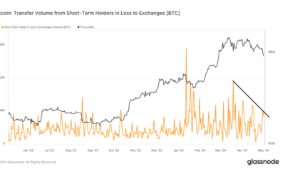 Bitcoin STH Capitulation