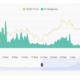 Why Is Dogecoin And Shiba Inu Price Up Today?