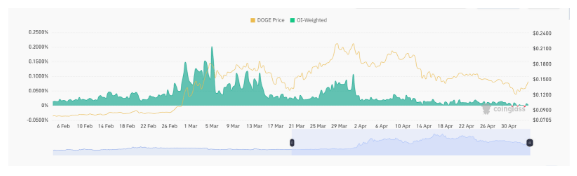 Why Is Dogecoin And Shiba Inu Price Up Today?