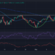 Solana Price Chart Analysis Source: GeckoTerminal.com