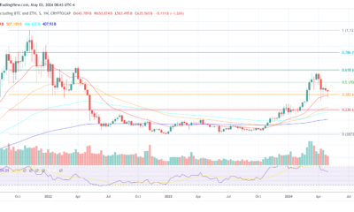 crypto TOTAL3