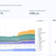 Tokenized treasuries | Source: RWA.xyz