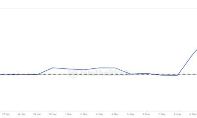 Litecoin Large Holders Netflow