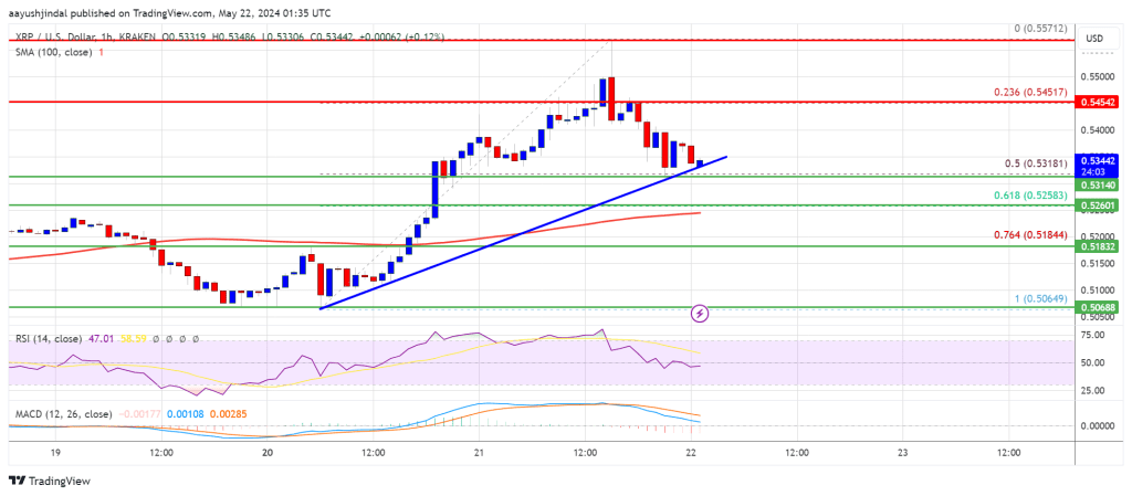 XRP Price