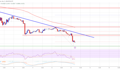 XRP Price