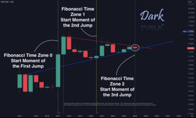 XRP Declares War On Uncertainty: Analyst Predicts Breakout