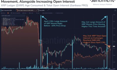 XRP Age Consumed