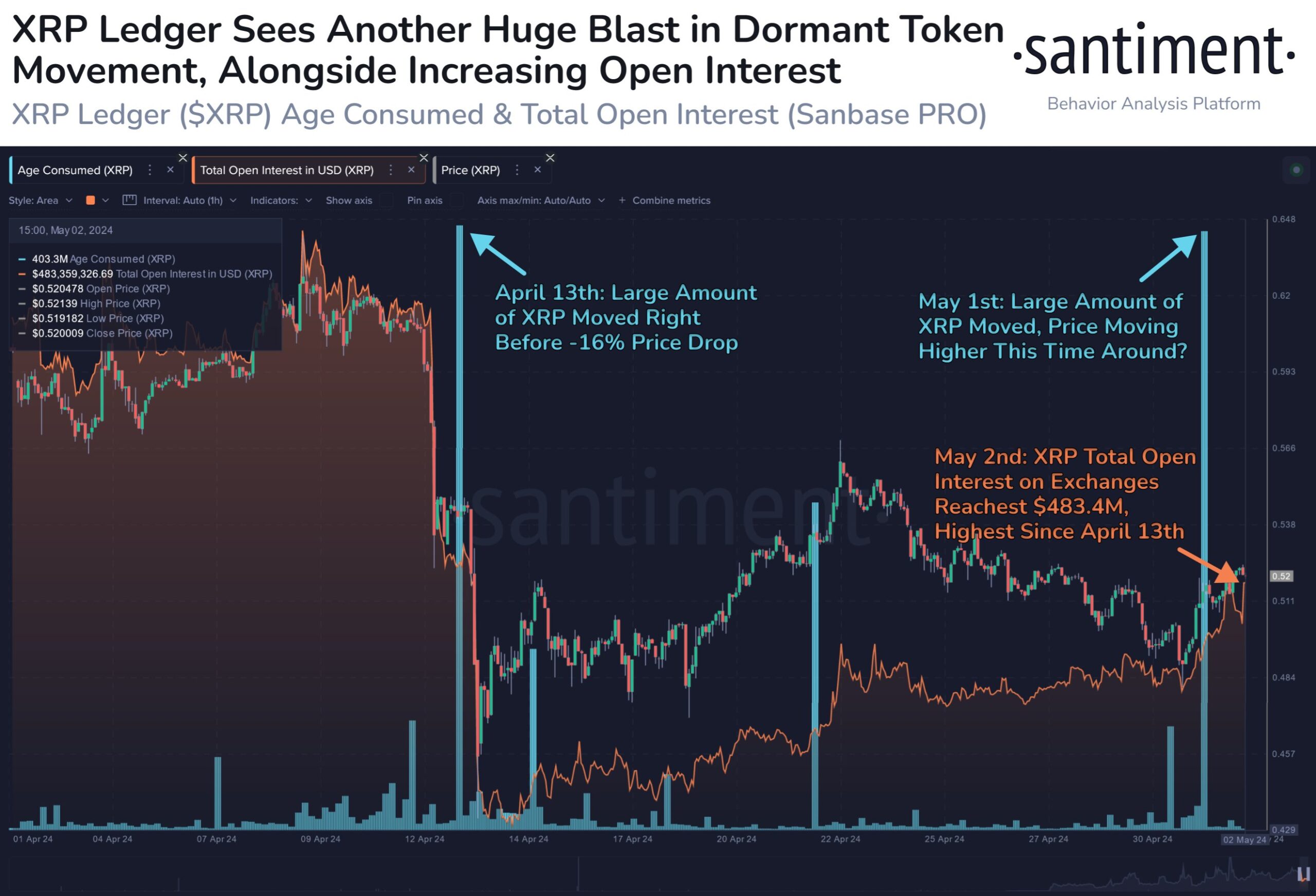 XRP Age Consumed