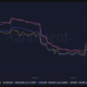 XRP Holders In Panic Selling Frenzy? Sub-$0.50 Looms