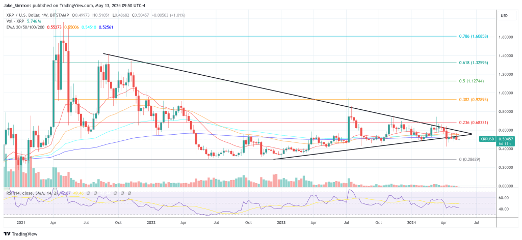 XRP price