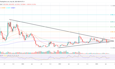 XRP price