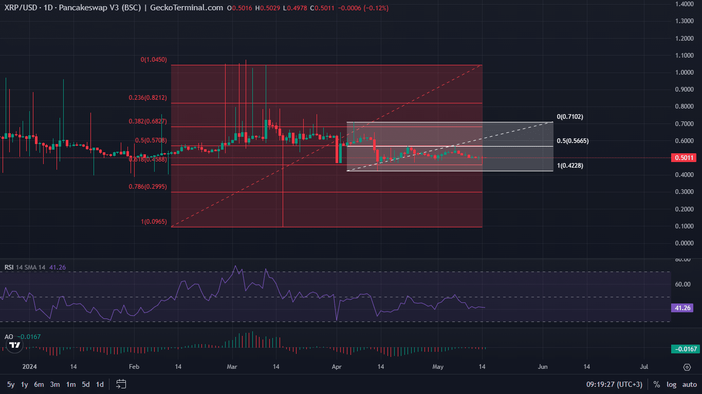 Ripple price