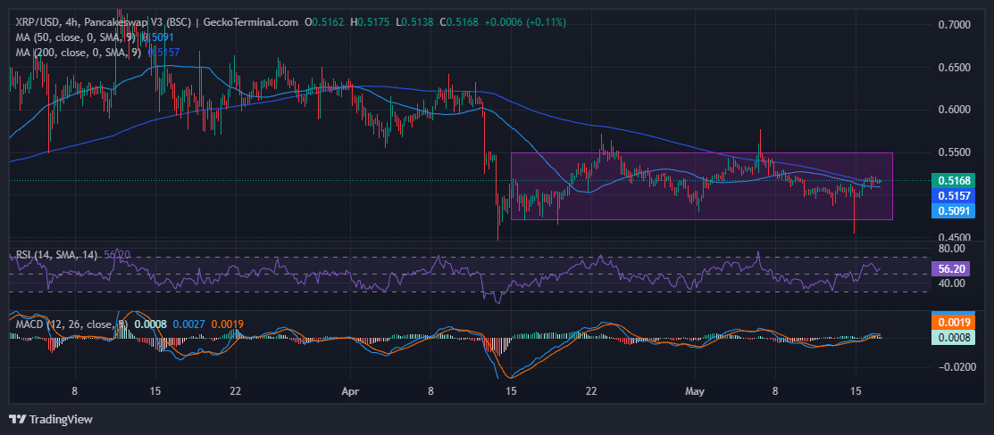 XRP Price Chart. Source: GeckoTerminal