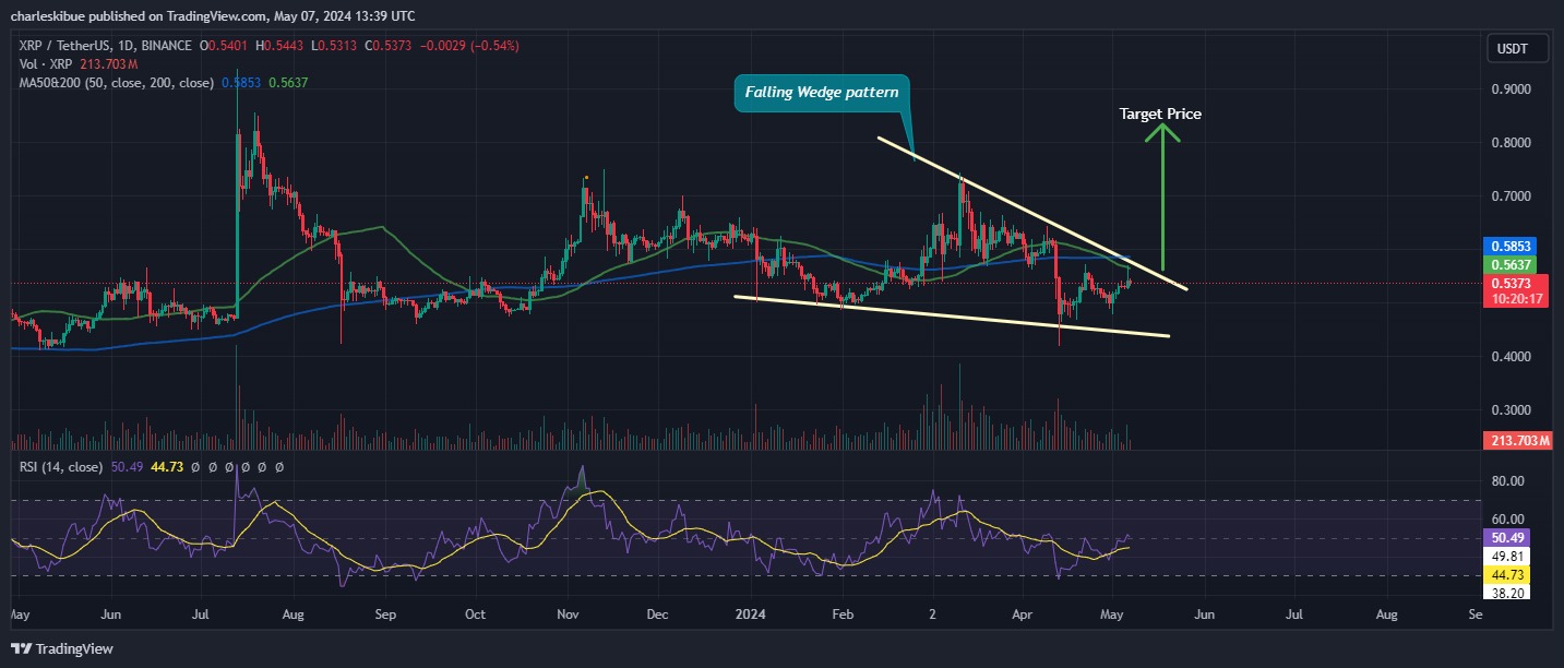 XRP Price