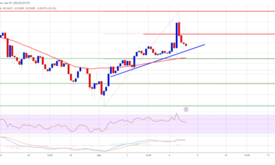 XRP Price Prediction