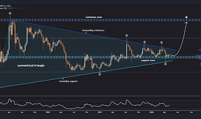 XRP price